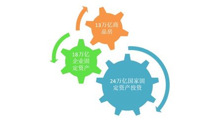 買房就買有發展紅利的新區房 人、基建和投資的共創之道